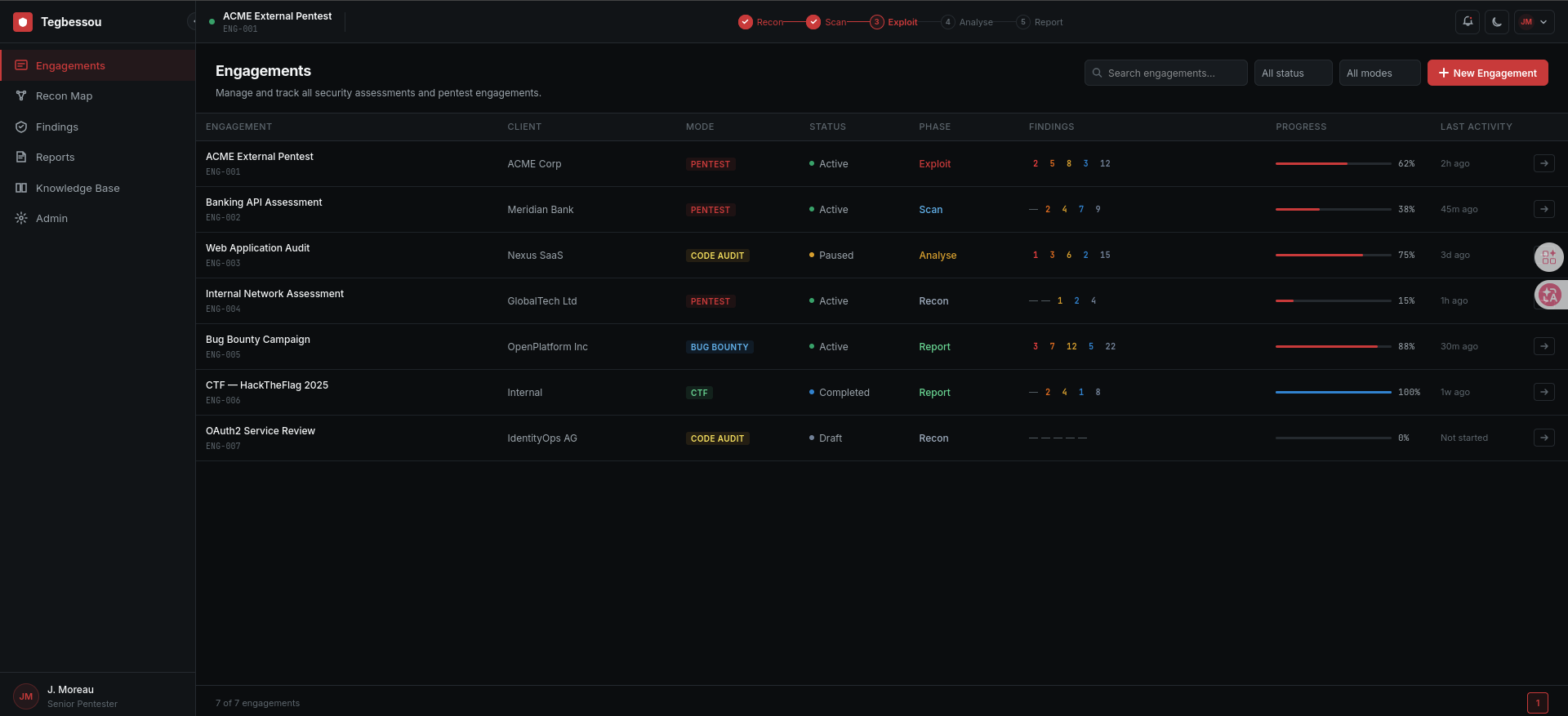 TEGBESSOU dashboard, screen 2 of 4 (in development)