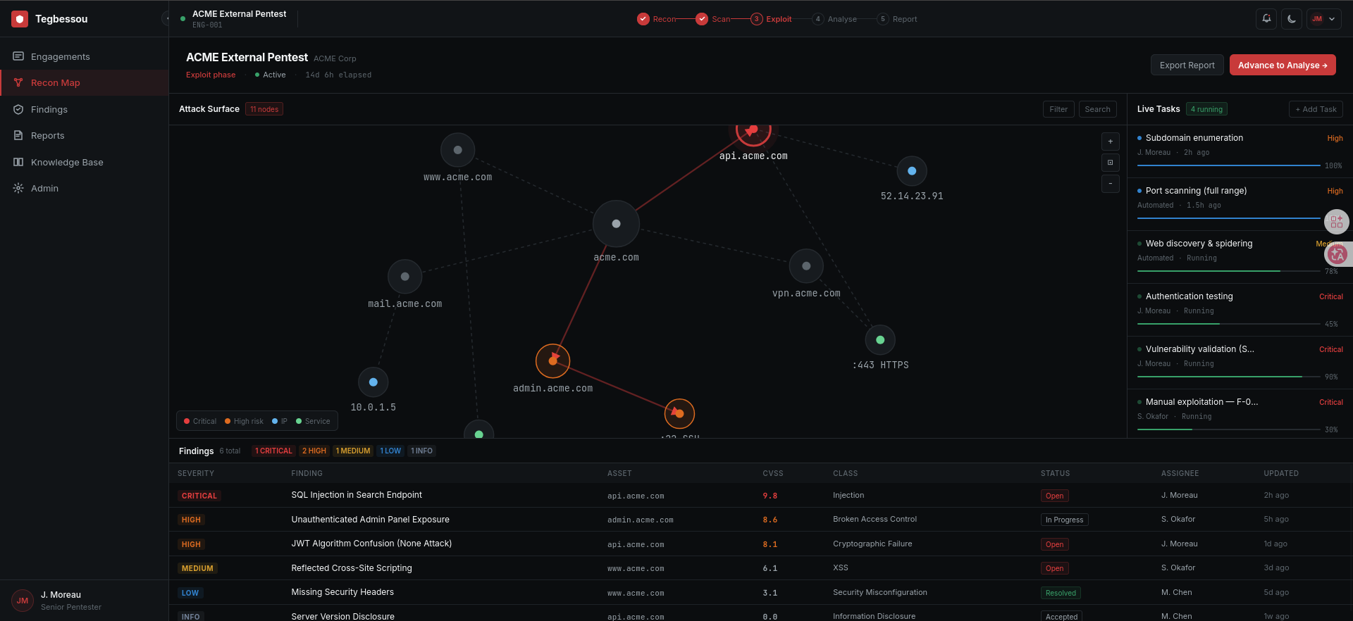 TEGBESSOU dashboard, screen 3 of 4 (in development)