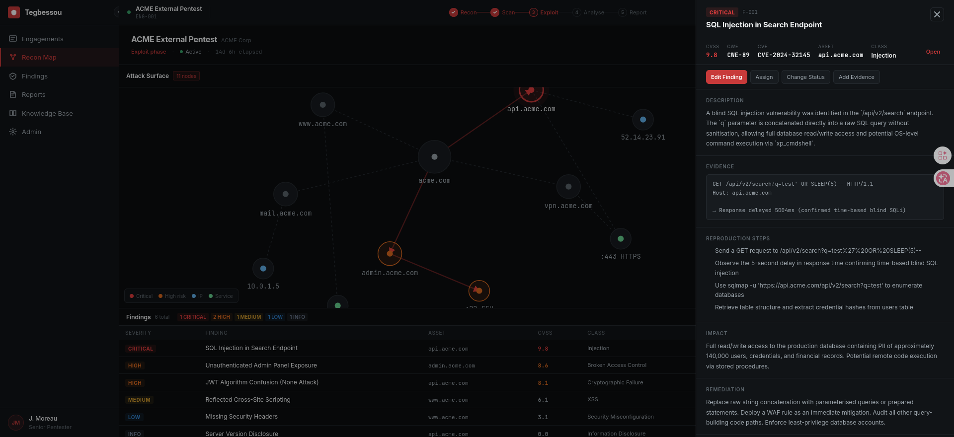 TEGBESSOU dashboard, screen 4 of 4 (in development)